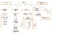 Схема организационной структуры управления МБОУ Шилокшанская школа